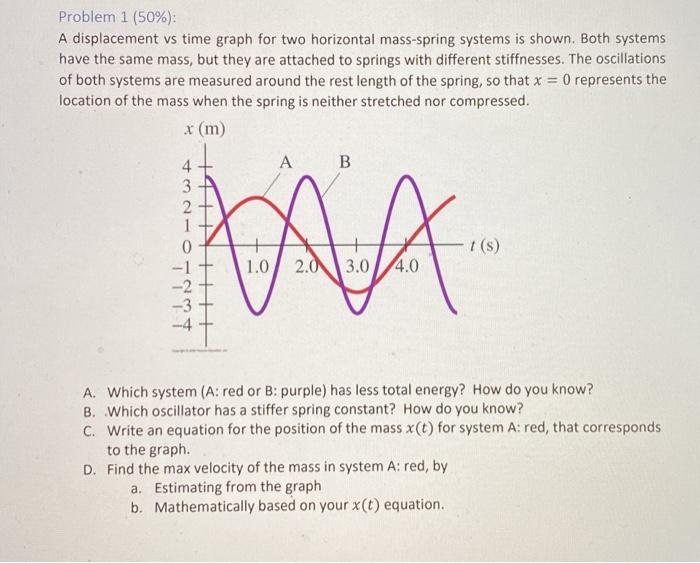 Solved Problem 1 (50%): A displacement vs time graph for two | Chegg.com