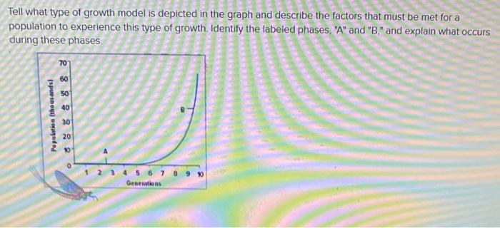 Solved Tell what type of growth model is depicted in the | Chegg.com