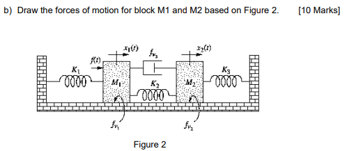 Solved b) ﻿Draw the forces of motion for block M1 ﻿and M2 | Chegg.com