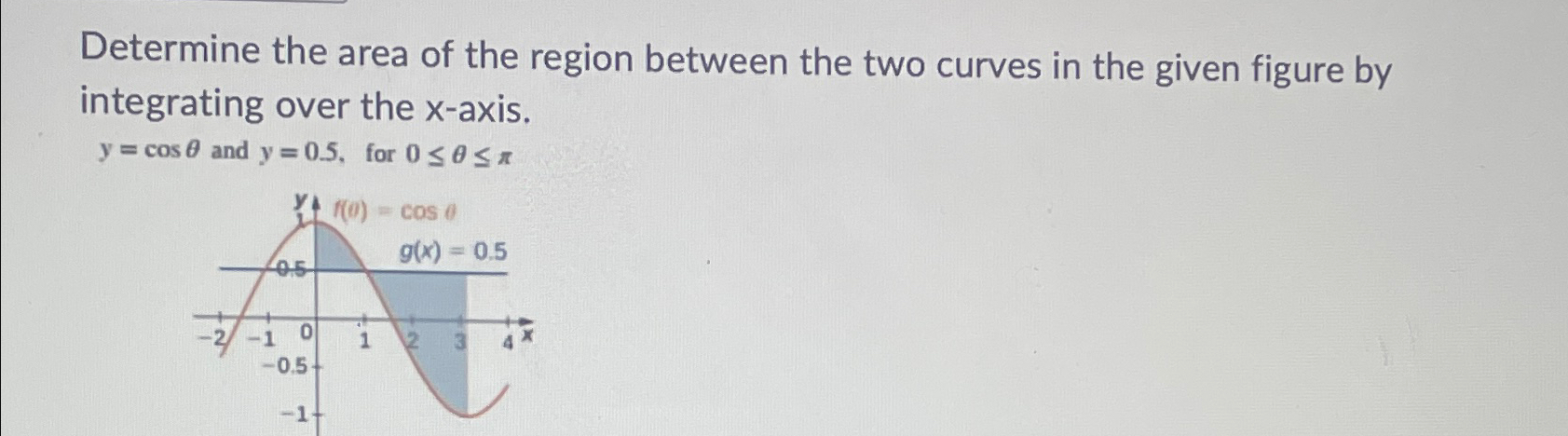 Solved Determine the area of the region between the two | Chegg.com