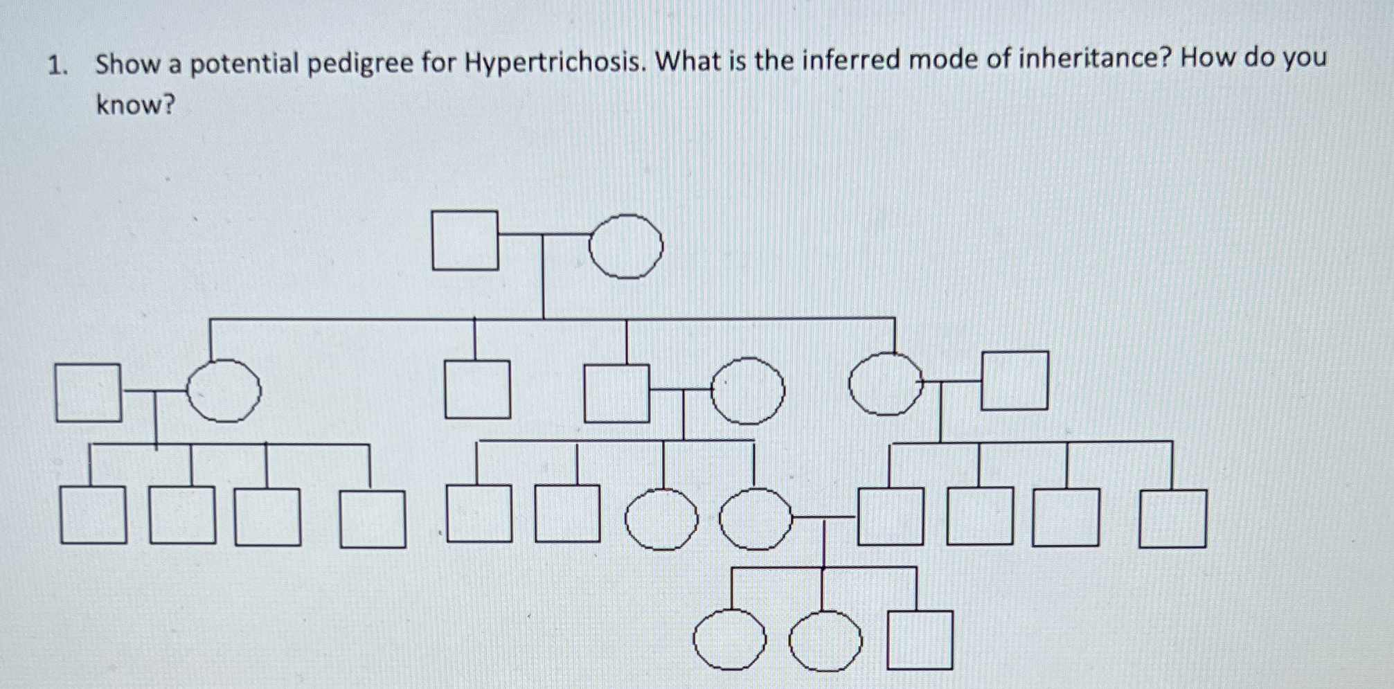 Solved Show a potential pedigree for Hypertrichosis. What is | Chegg.com