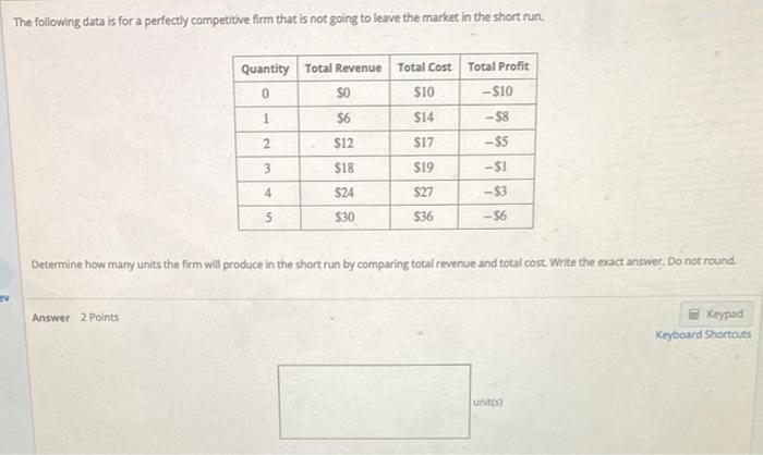Solved The following data is for a perfectly competitive | Chegg.com