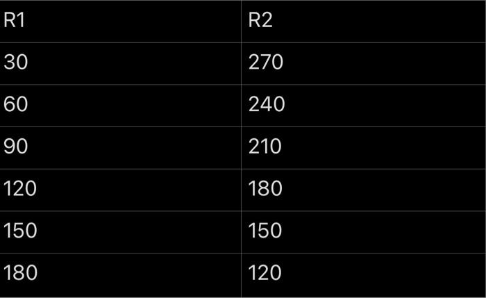 Solved Refer to the data in the table in Page 21: why the | Chegg.com