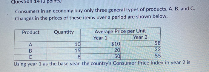 Solved Question 14 (3 Points) Consumers In An Economy Buy | Chegg.com