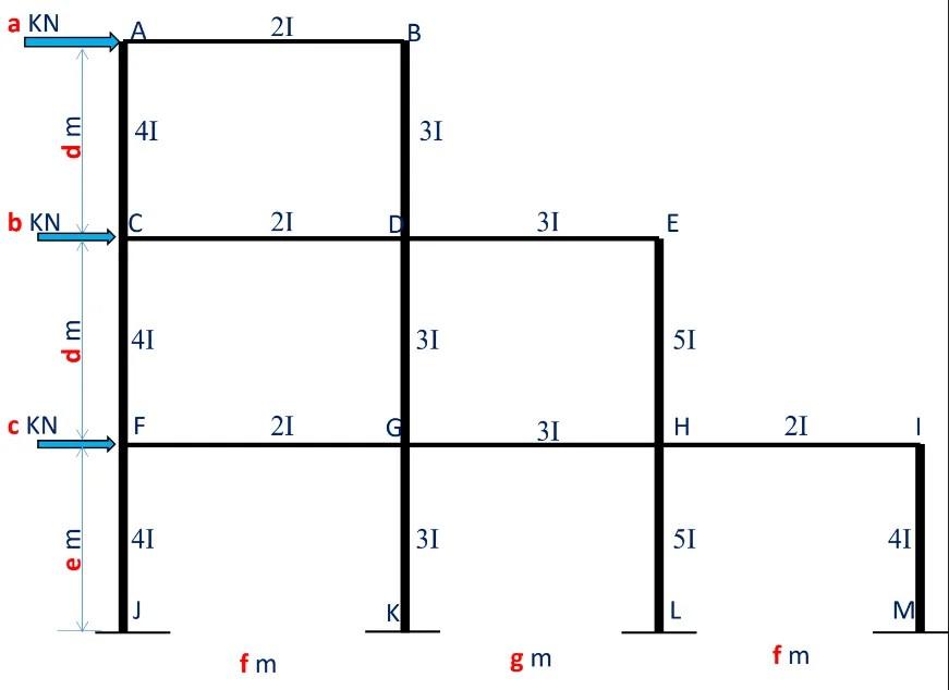 Solved Topic:Approximate Analysis Of Indeterminate Frames | Chegg.com