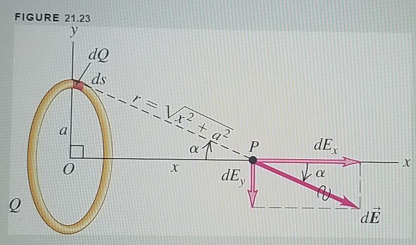 Solved 2. The charge configuration shown below is called an | Chegg.com