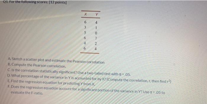 Solved Q1. For the following scores: (12 points) Х Y 4 6 3 5 | Chegg.com