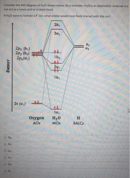 Solved Consider the MO diagram of H2O shown below. As a | Chegg.com