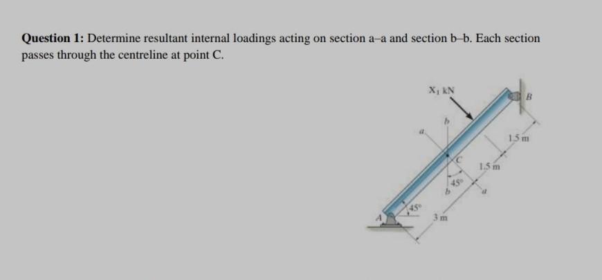 Solved Question 1: Determine Resultant Internal Loadings | Chegg.com