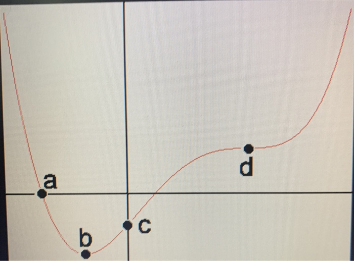 Solved Shown below is the graph of y = 9(2)(The orginal | Chegg.com