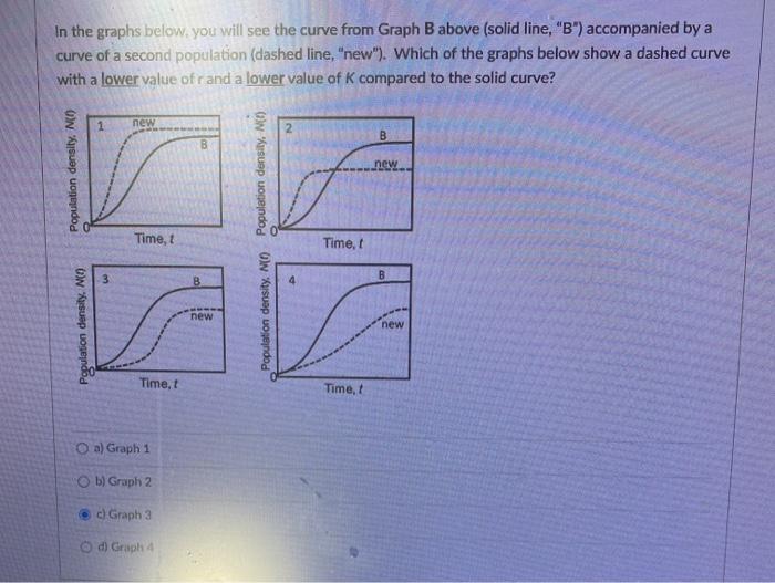 Solved In the graphs below, you will see the curve from | Chegg.com