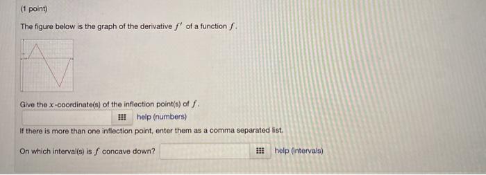 Solved (1 point) The figure below is the graph of the | Chegg.com