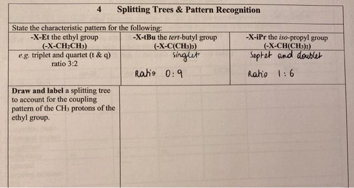 Solved 4 Splitting Trees & Pattern Recognition State the | Chegg.com