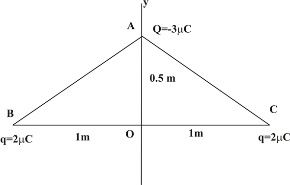 Solved: Chapter 25 Problem 25P Solution | Physics For Scientists And ...