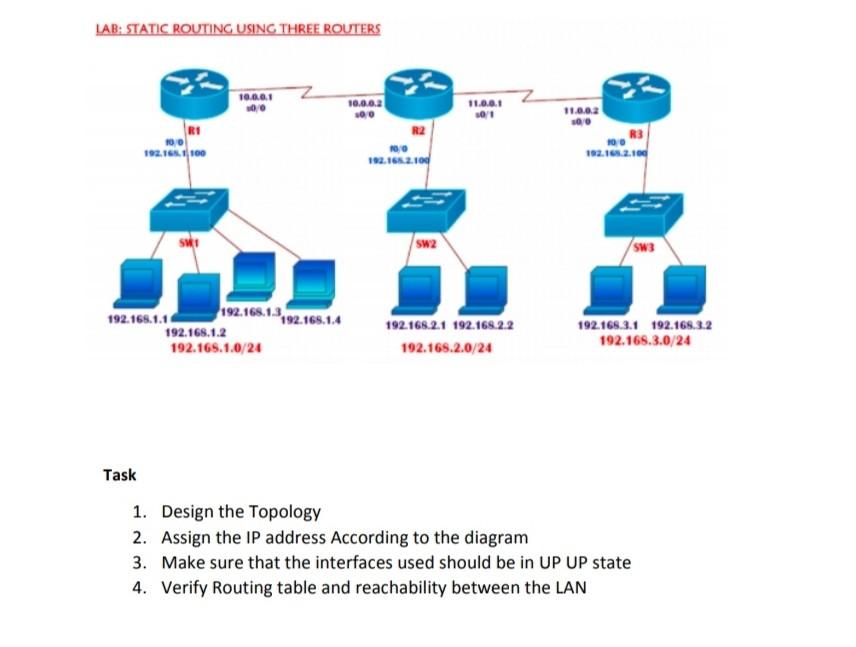 Solved LAB: STATIC ROUTING USING THREE ROUTERS 10.0.0.1 | Chegg.com