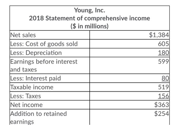 solved-if-young-stock-sells-for-40-and-there-are-100-chegg