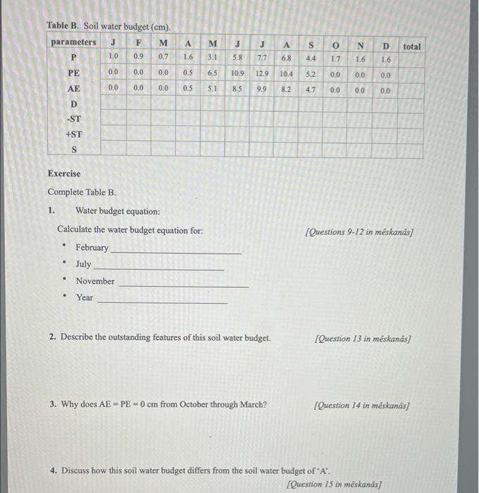 Solved Table B. Soil water budget (cm). Exercise Complete | Chegg.com