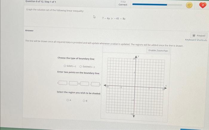 Solved Graph the solution set of the following linear | Chegg.com