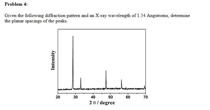 Solved Problem 4:Given the following diffraction pattern and | Chegg.com