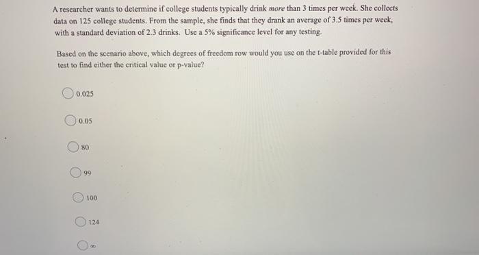 Solved You are interested in testing if the average dropout | Chegg.com