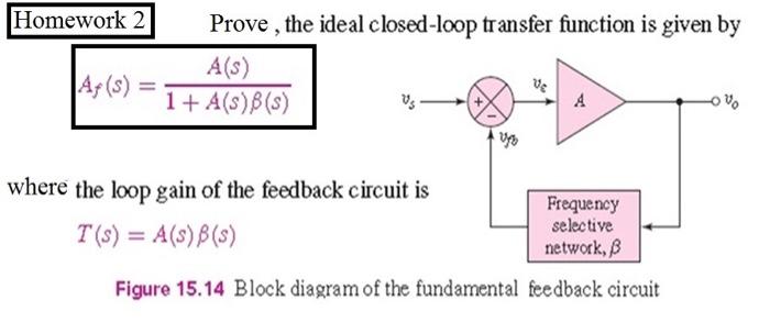 Solved Homework 2 |A(s) Prove, the ideal closed-loop | Chegg.com