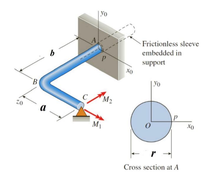 Solved I need an correct solution with all the FBD included | Chegg.com