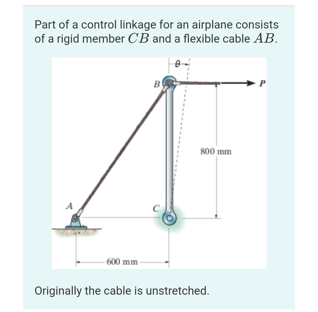 Solved Part of a control linkage for an airplane consists of | Chegg.com
