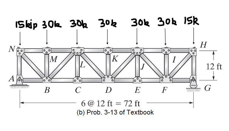 Solved find the force in each member using method of joints | Chegg.com