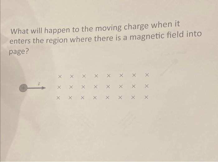 Solved What will happen to the moving charge when it enters | Chegg.com