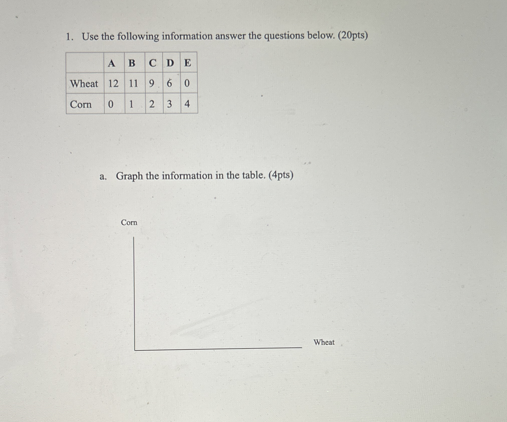 Solved Use the following information answer the questions | Chegg.com