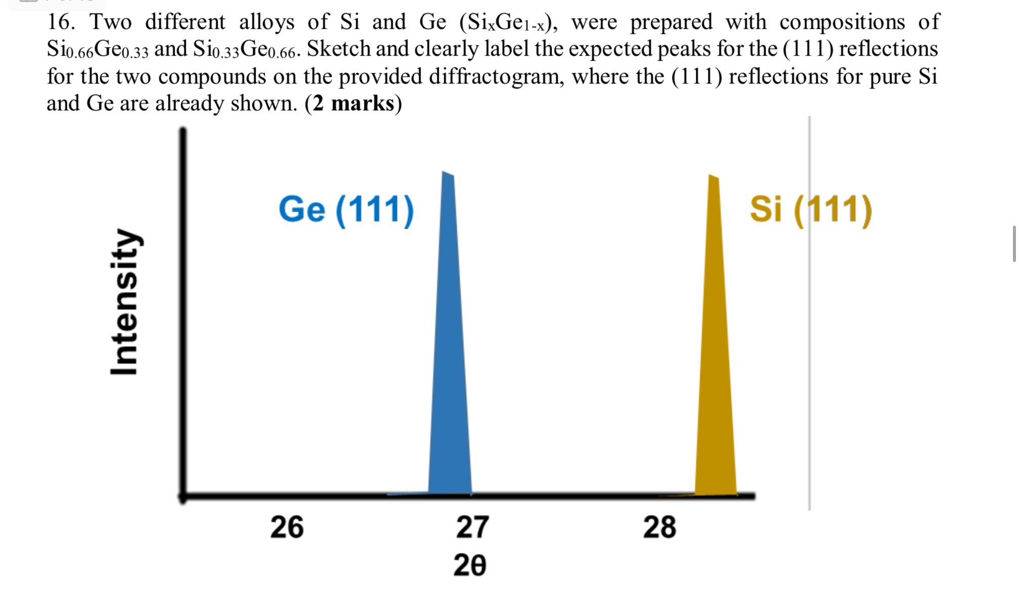 Solved Two different alloys of Si and Ge(SixGe1-x), ﻿were | Chegg.com