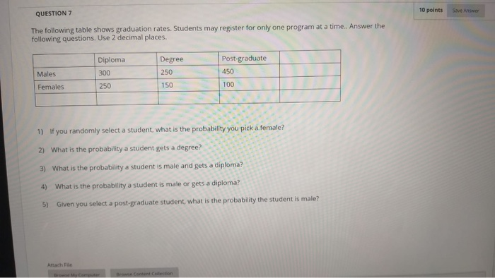 Solved 10 points Save Answer QUESTION 7 The following table | Chegg.com