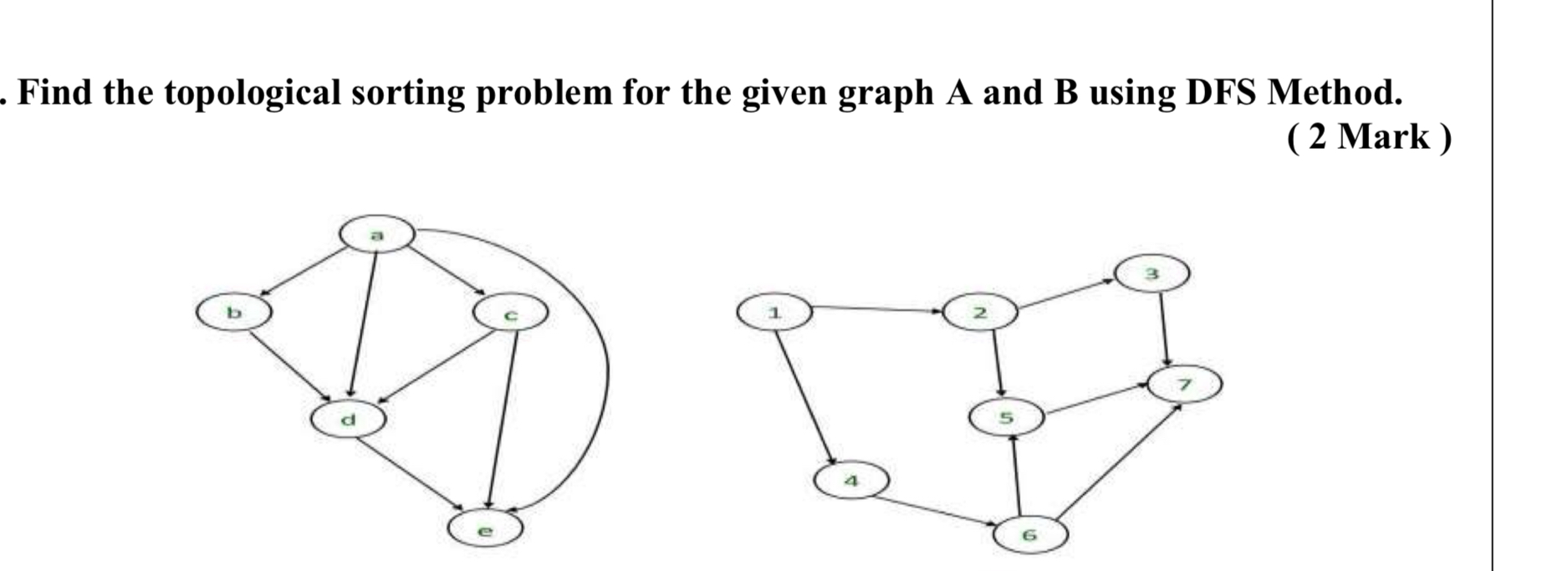 Solved Find the topological sorting problem for the given | Chegg.com