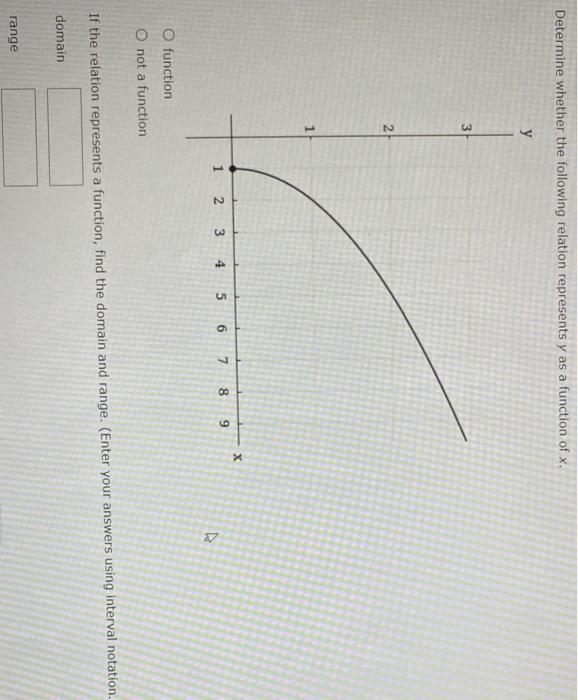 Solved Determine Whether The Following Relation Represents Y 1631