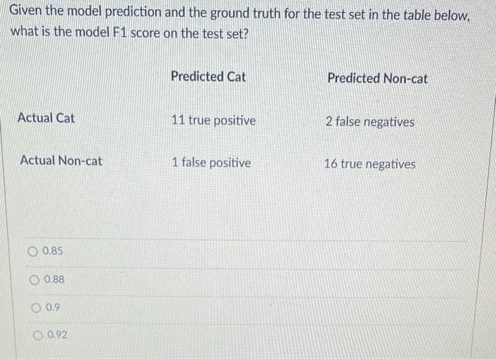 Solved Given the model prediction and the ground truth for | Chegg.com