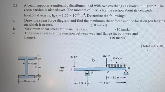 Solved Q2. a. A beam supports a uniformly distributed load | Chegg.com