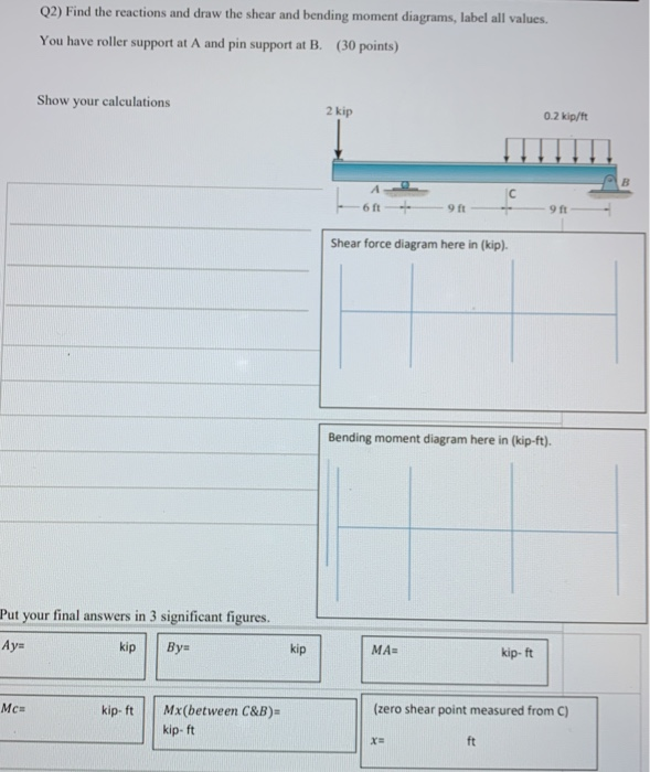 Solved Q2) Find the reactions and draw the shear and bending | Chegg.com