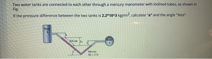 Solved Two water tanks are connected to each other through a | Chegg.com