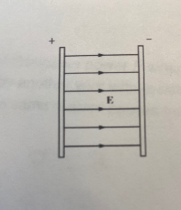 Solved a uniform electric field E exists between the two | Chegg.com