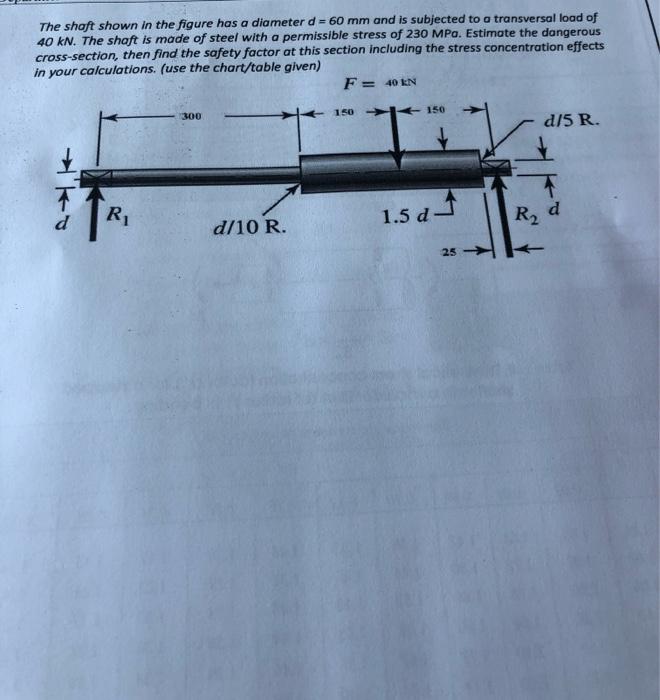 Solved The shaft shown in the figure has a diameter d = 60 | Chegg.com