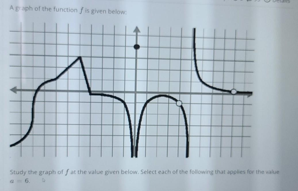 Solved A graph of the function f is given below: Study the | Chegg.com
