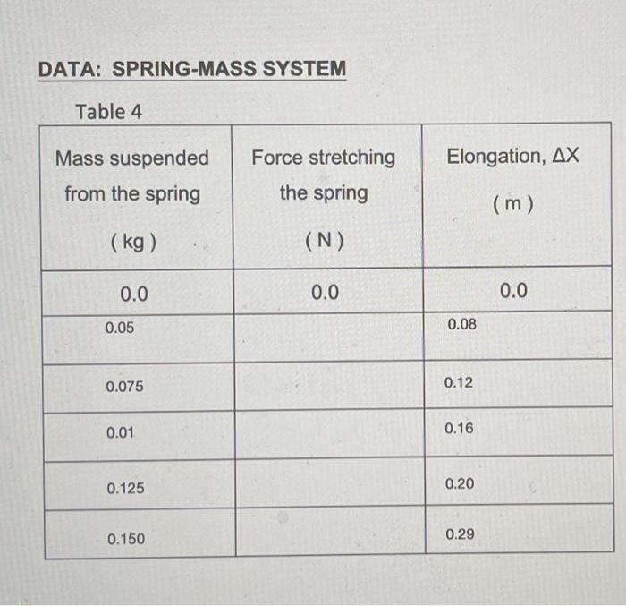 Solved please give me answers for force stretchig the spring | Chegg.com