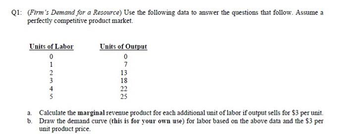 Solved 1: (Firm's Demand for a Resource) Use the following | Chegg.com