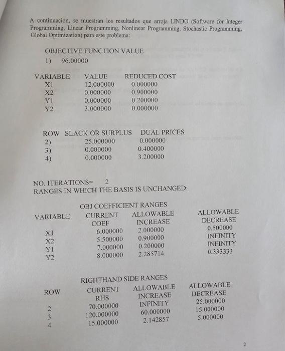 A continuación, se muestran los resultados que arroja LINDO (Software for Integer Programming, Linear Programming, Nonlinear