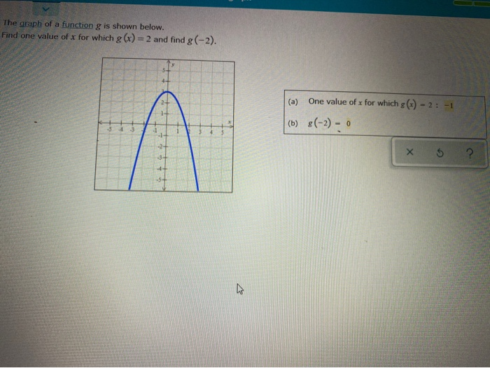 Solved The graph of a function g is shown below. Find one | Chegg.com