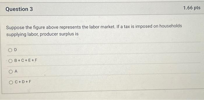 Solved Suppose the figure above represents the labor market. | Chegg.com