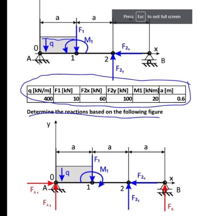 Solved Determine the equations for inner forces (normal | Chegg.com