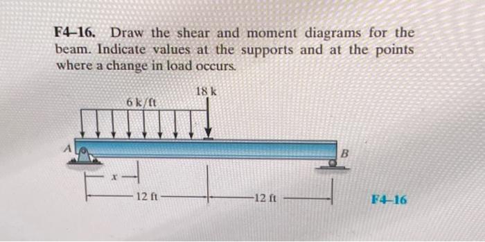 Solved F4-16. Draw the shear and moment diagrams for the | Chegg.com