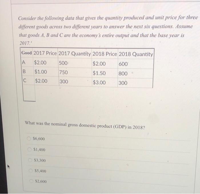 solved-consider-the-following-data-which-shows-the-chegg