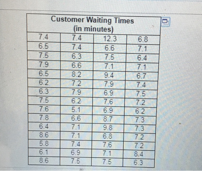Solved The data table contains waiting times of customers at
